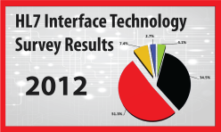 2012 HL7 Interface Technology Survey