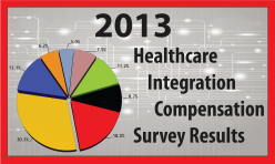 2013 Healthcare Integration Compensation Survey Results