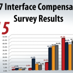 2015 HL7 Compensation Survey Results