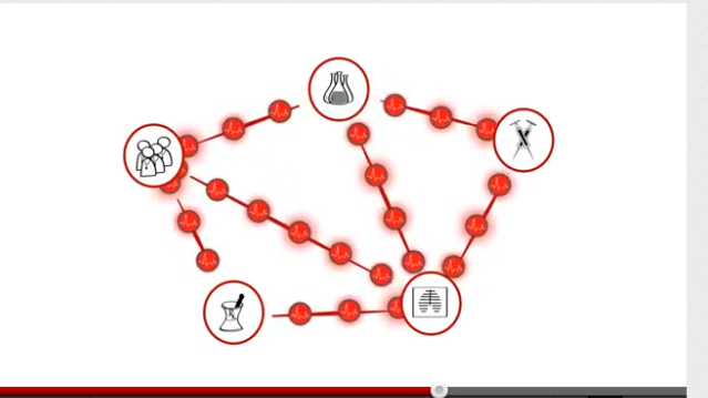 HL7 & X12 Healthcare Integrations - YouTube