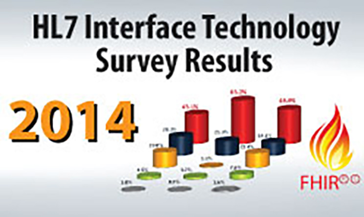 HL7TechSurvey14_248x148_FrontPage